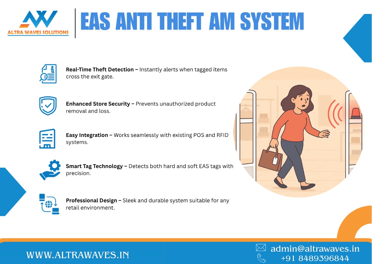 EAS Anti-Theft AM Gates
